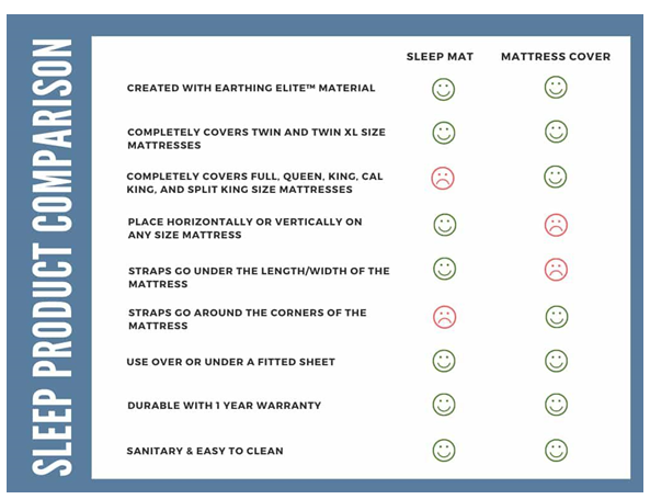 comparison chart